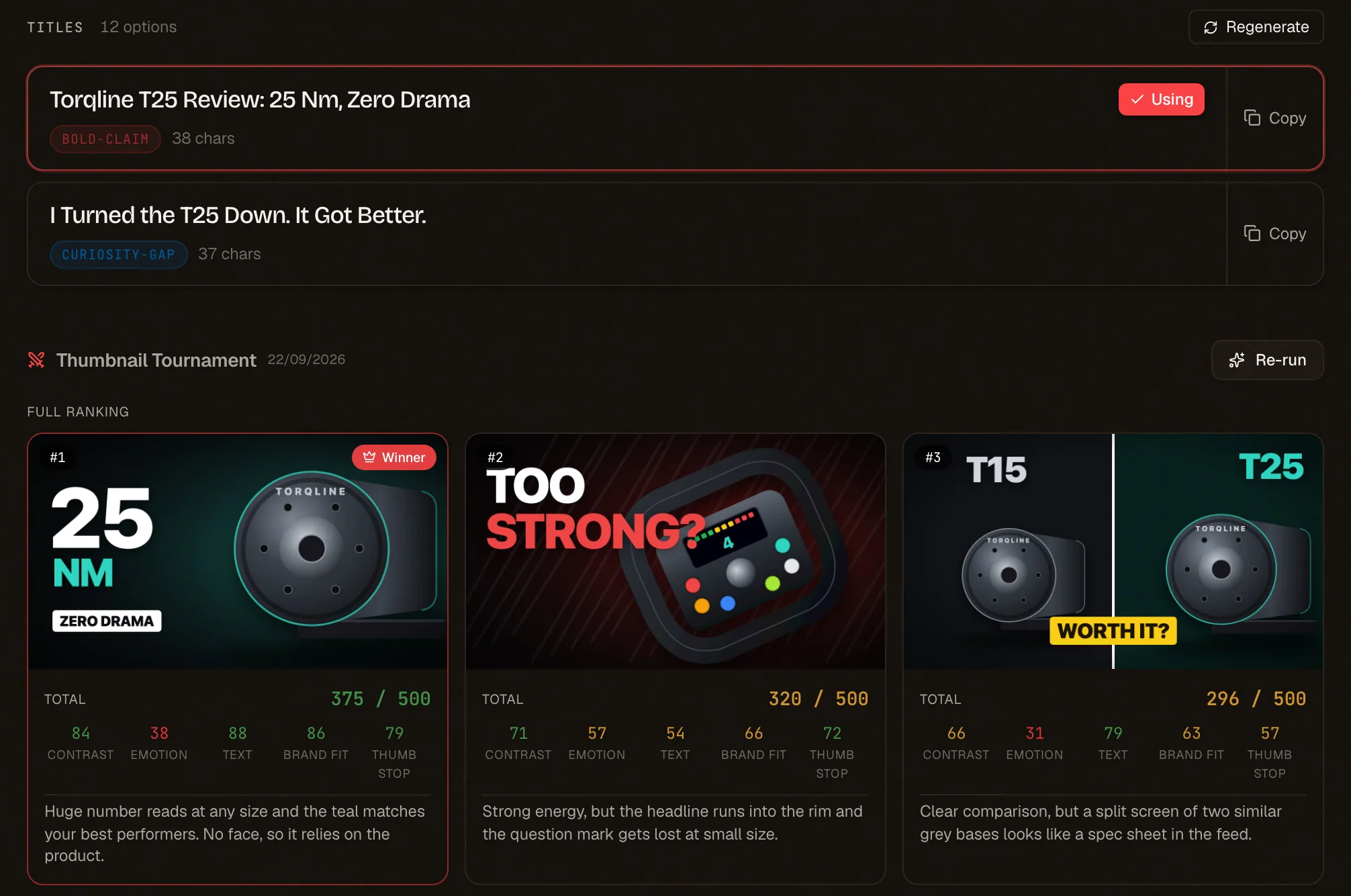 Two of twelve title options, the one in use marked, and a thumbnail tournament ranking three thumbnails with scores for contrast, emotion, text, brand fit and thumb stop